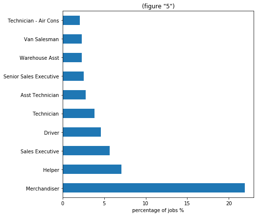 Company's employees analysis: Who stays more and who leaves early?